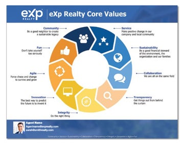 Picture of Core Values Flyer