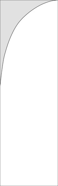 Picture of Custom Straight Flag - 4 Sizes
