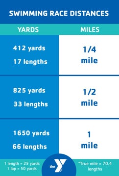 Picture of Swimming Race Distances - 36"H x 24"W Yard Sign
