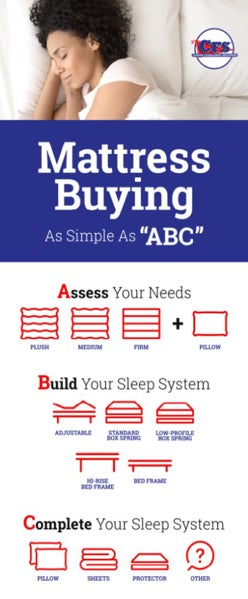 Picture of Mattress ABCs - 78" x 33"