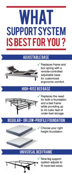 Picture of What Support System is Best for You - 78" x 33"