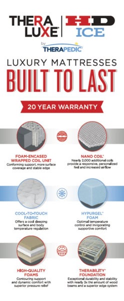 Picture of Theraluxe HD ICE components - 78" x 33"