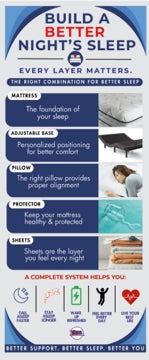Picture of Build a Better Sleep - 78" x 33"