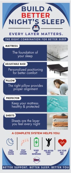 Picture of Build a Better Sleep - 78" x 33"