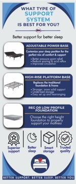 Picture of Support System - 78" x 33"