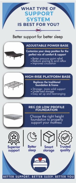Picture of Support System - 78" x 33"