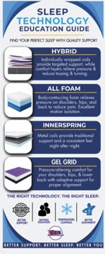 Picture of Sleep Technology - 78" x 33"
