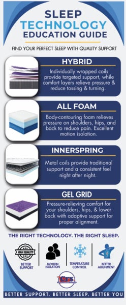 Picture of Sleep Technology - 78" x 33"